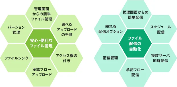 図版「NOREN DSの特徴」