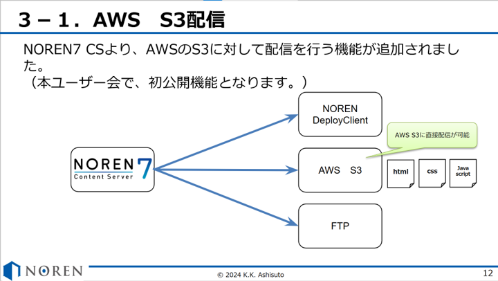 noren7